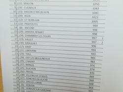 Illustration de la galerie